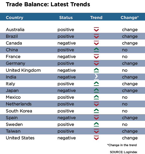 Ports Too Busy to Worry About Trade Tensions