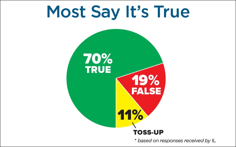 GOOD QUESTION: True or False? Managing Supply Chains Is More Challenging Than Ever