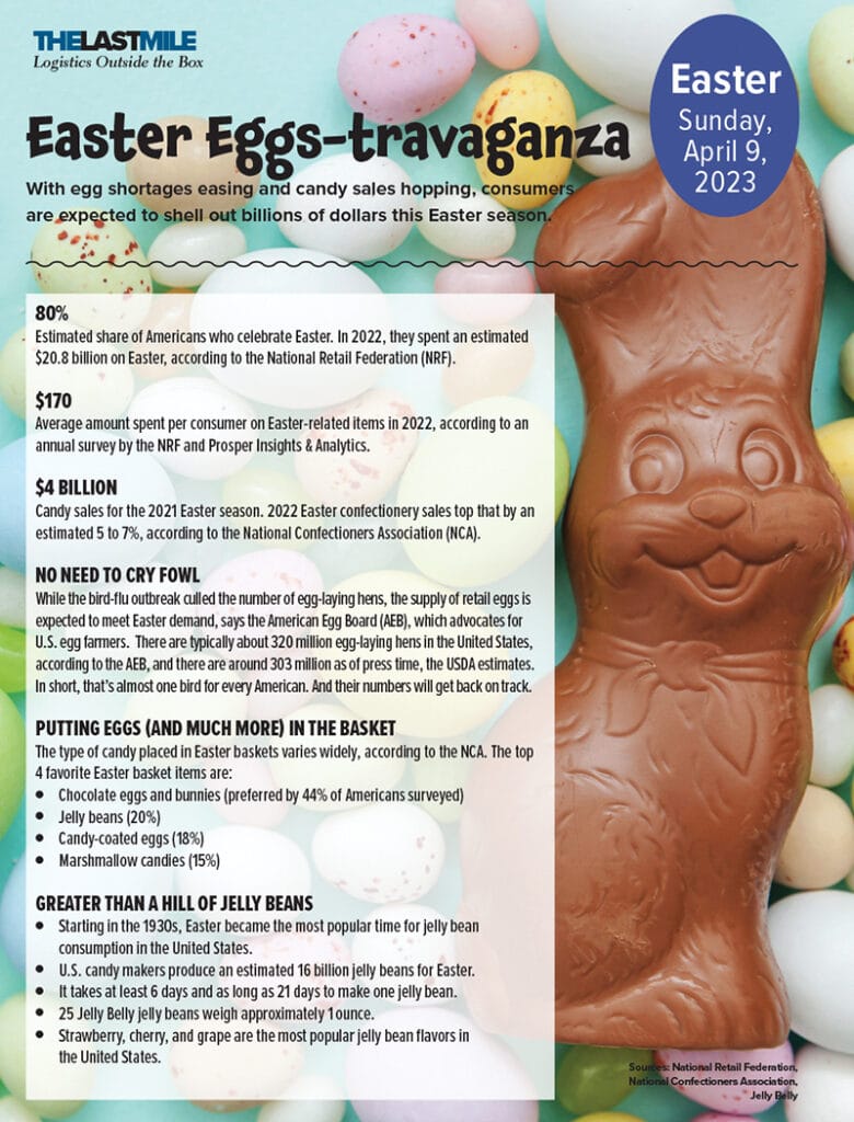 Easter Eggs-travaganza