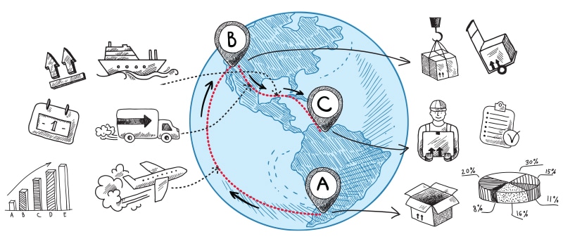 2024  Supply Chain Predictions