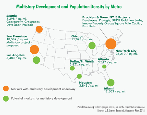 Things are Looking Up for Multistory Warehouses