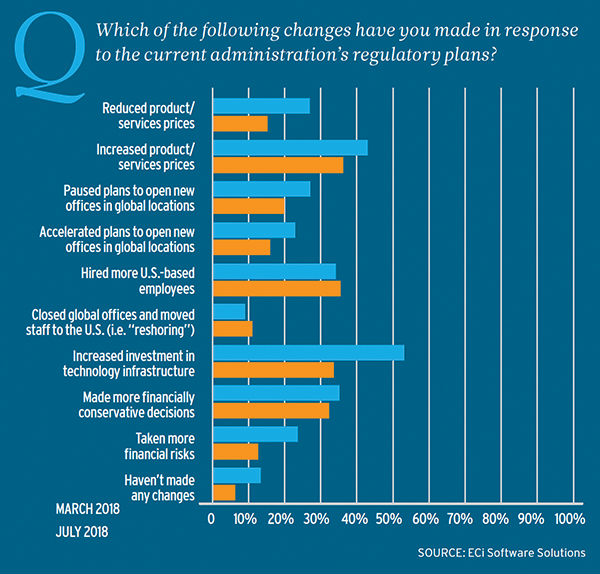 Technology Powers U.S. Manufacturing Renaissance