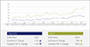 Looking at Your Business in the Face of Decelerating Growth Rates