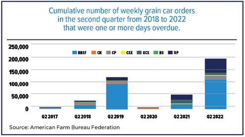 VERTICAL FOCUS: Perishables